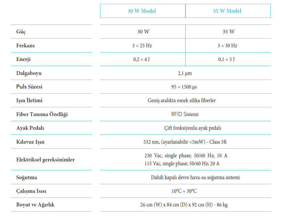 LITHO HOLMİUM LAZER 30/35W TEKNİK ÖZELLİKLER