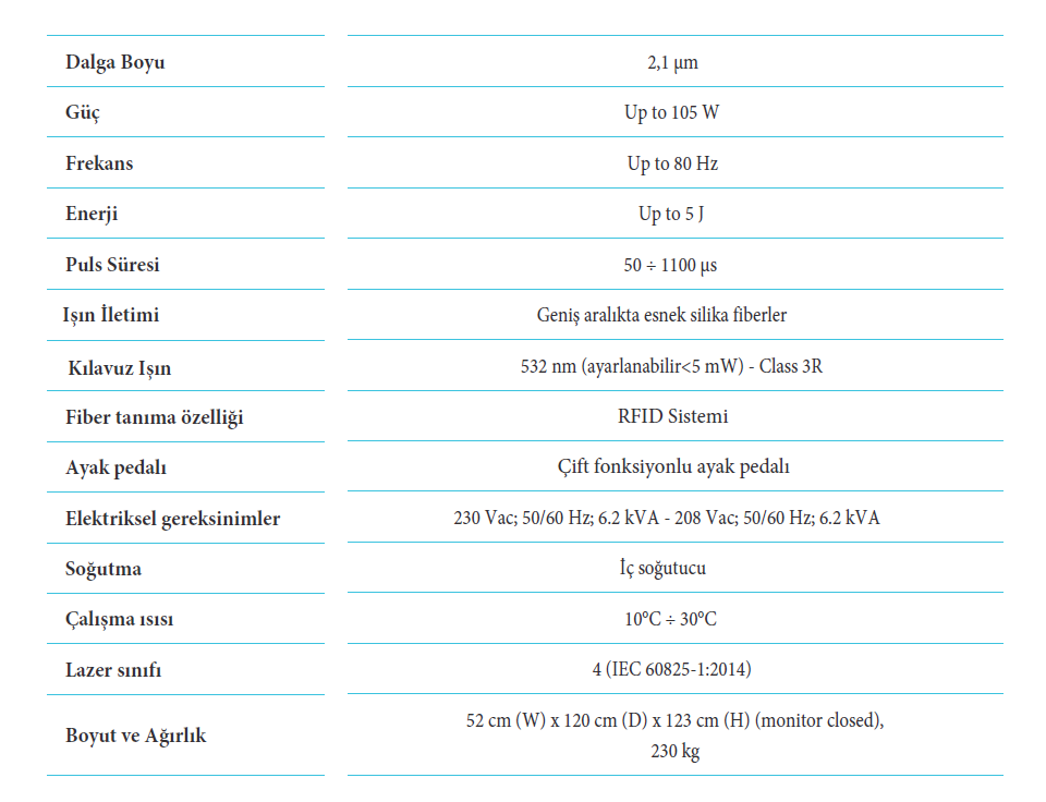 CYBER HO 100W TEKNİK ÖZELLİKLER